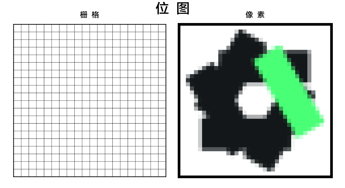 位圖與矢量圖的區(qū)別1
